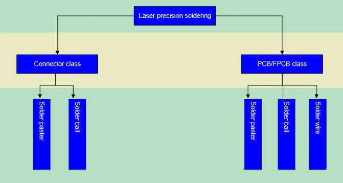 JD-BBW Double Station Automatic Positioning Laser Solder Ball Jetting Solerding Precision Welding Machine for IC Wafer HD Camera Module Sensor BGA Reballing